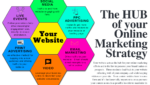 website hub online marketing