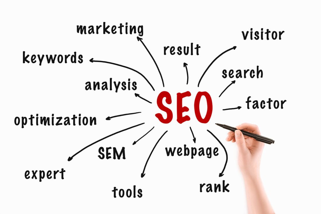 SEO Marketing