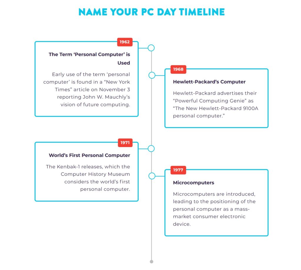 Name Your PC Day Timeline